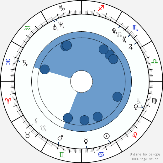 Jessica Amlee wikipedie, horoscope, astrology, instagram