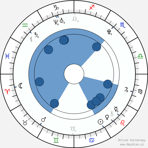 Jessica Barden wikipedie, horoscope, astrology, instagram