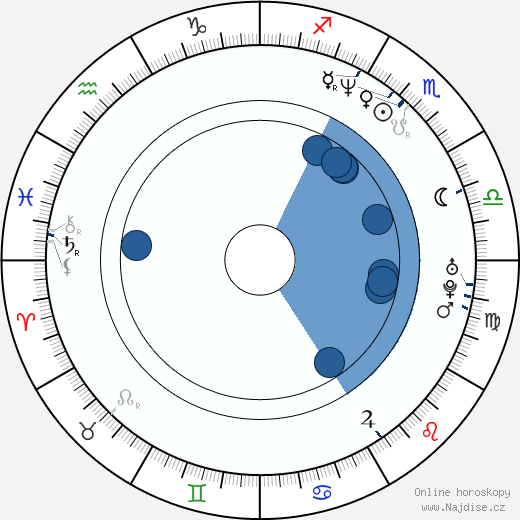 Jessica Bendinger wikipedie, horoscope, astrology, instagram