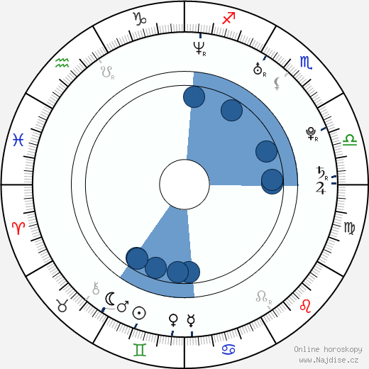 Jessica Brooks wikipedie, horoscope, astrology, instagram