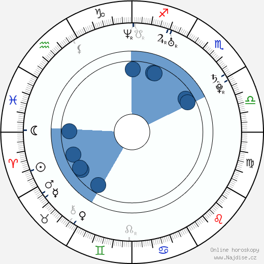 Jessica Burciaga wikipedie, horoscope, astrology, instagram