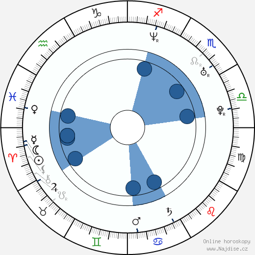 Jessica Cauffiel wikipedie, horoscope, astrology, instagram