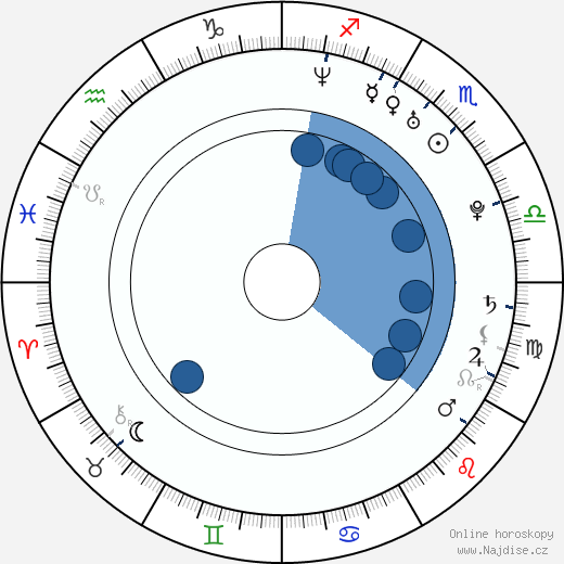 Jessica Coch wikipedie, horoscope, astrology, instagram