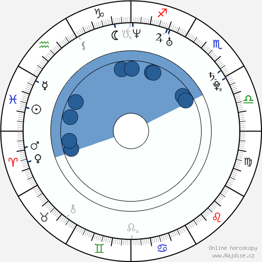 Jessica Collins wikipedie, horoscope, astrology, instagram