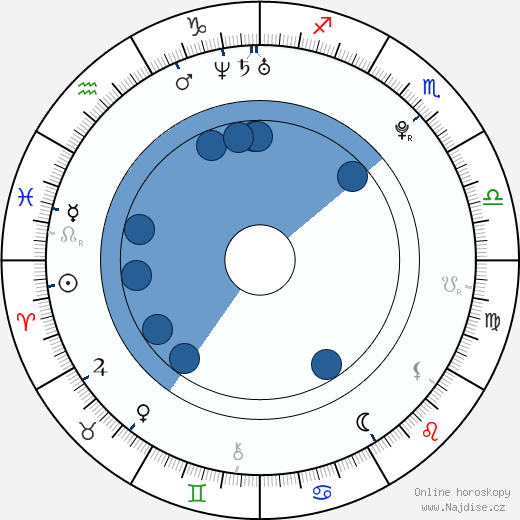 Jessica Cornish wikipedie, horoscope, astrology, instagram