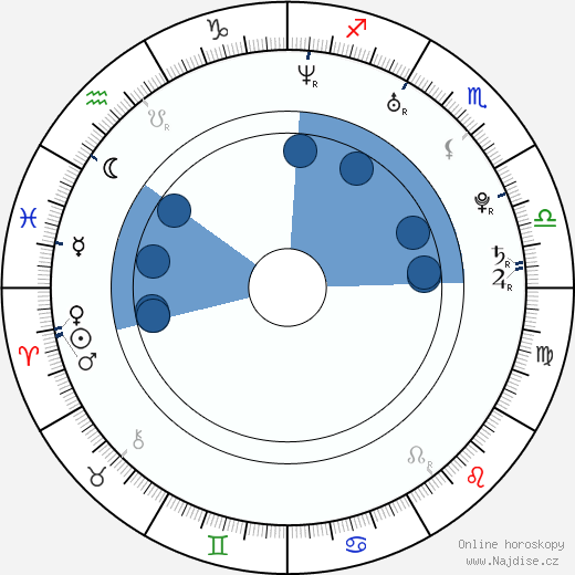 Jessica de Rooij wikipedie, horoscope, astrology, instagram