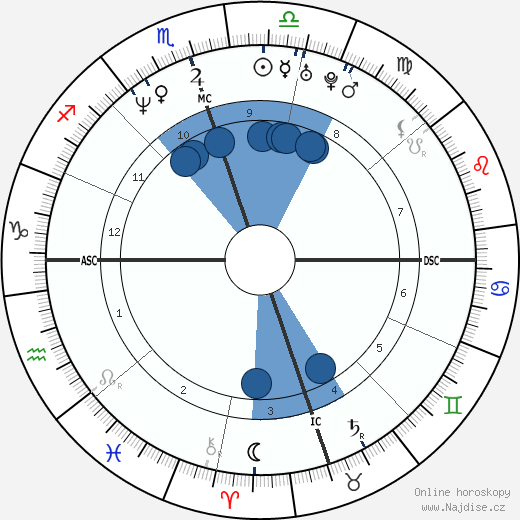 Jessica Drake wikipedie, horoscope, astrology, instagram