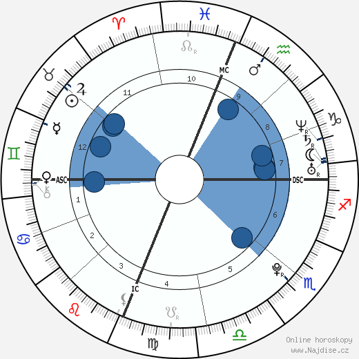 Jessica Dubroff wikipedie, horoscope, astrology, instagram