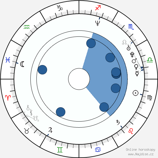 Jessica Duffy wikipedie, horoscope, astrology, instagram