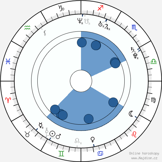 Jessica Fox wikipedie, horoscope, astrology, instagram