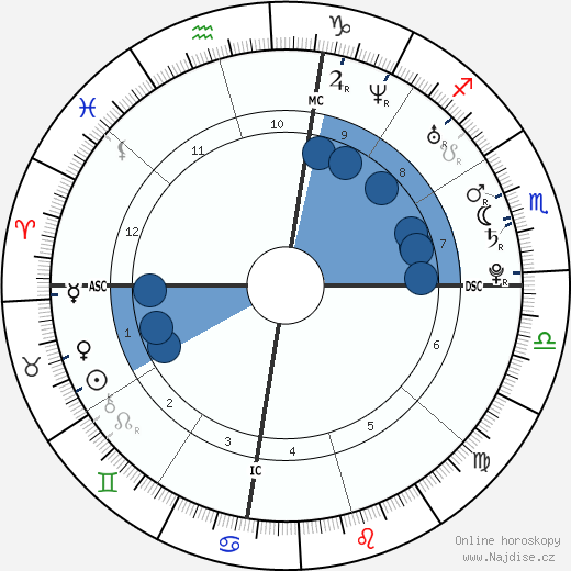 Jessica Gates wikipedie, horoscope, astrology, instagram