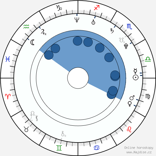 Jessica Gomez wikipedie, horoscope, astrology, instagram