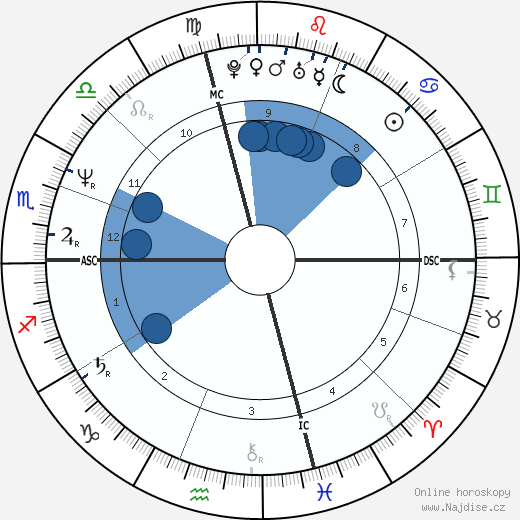 Jessica Hahn wikipedie, horoscope, astrology, instagram