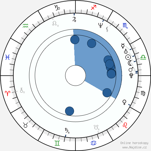 Jessica Hausner wikipedie, horoscope, astrology, instagram