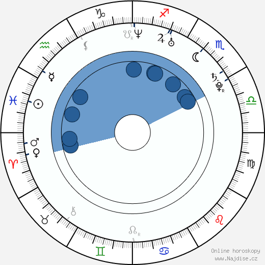 Jessica Heap wikipedie, horoscope, astrology, instagram