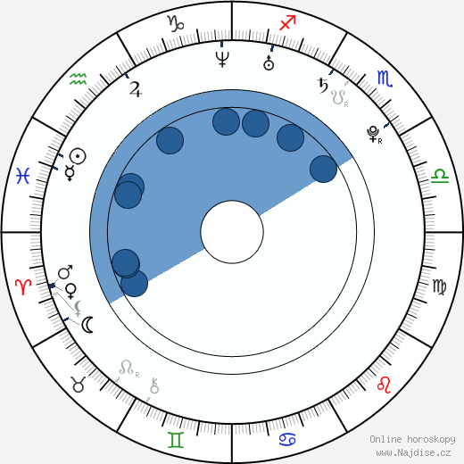Jessica Jane Clement wikipedie, horoscope, astrology, instagram