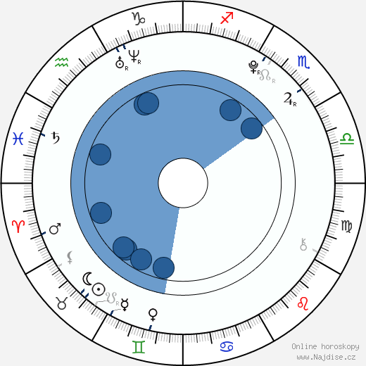 Jessica Jarrell wikipedie, horoscope, astrology, instagram