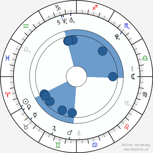 Jessica Jung wikipedie, horoscope, astrology, instagram