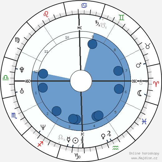 Jessica Lee Van Dyke wikipedie, horoscope, astrology, instagram