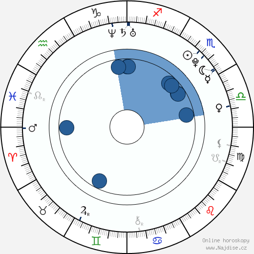 Jessica Lowndes wikipedie, horoscope, astrology, instagram