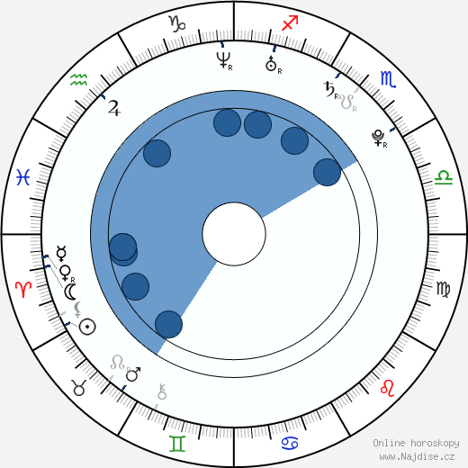 Jessica Lu wikipedie, horoscope, astrology, instagram