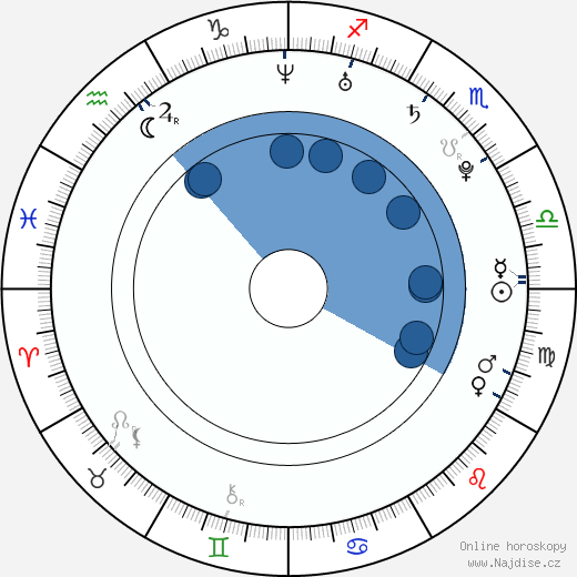 Jessica Lucas wikipedie, horoscope, astrology, instagram