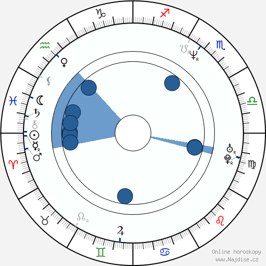 Jessica Lundy wikipedie, horoscope, astrology, instagram