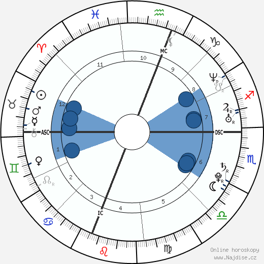 Jessica Lynch wikipedie, horoscope, astrology, instagram