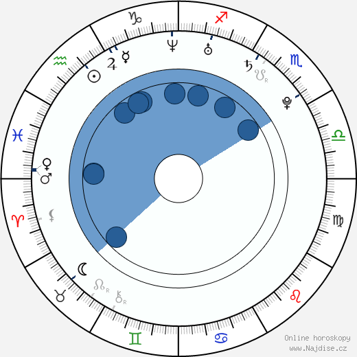 Jessica Marais wikipedie, horoscope, astrology, instagram