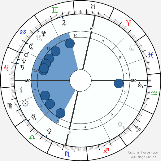 Jessica Mitford wikipedie, horoscope, astrology, instagram