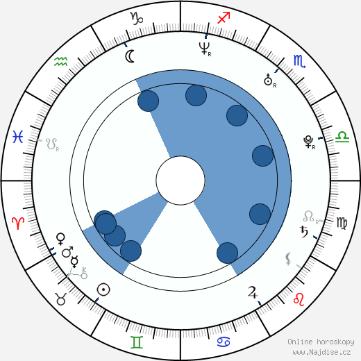 Jessica Morris wikipedie, horoscope, astrology, instagram