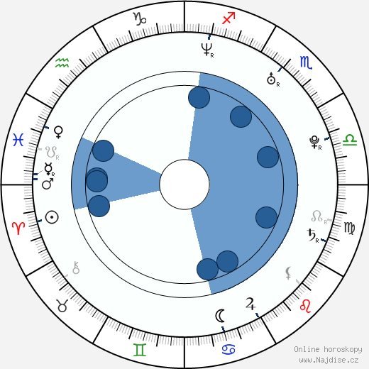 Jessica Napier wikipedie, horoscope, astrology, instagram