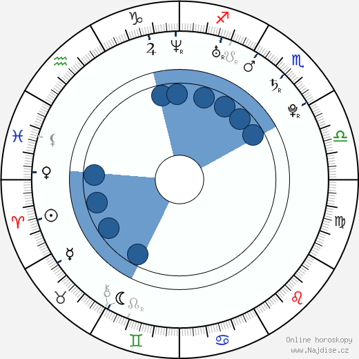 Jessica Nicole Fife wikipedie, horoscope, astrology, instagram