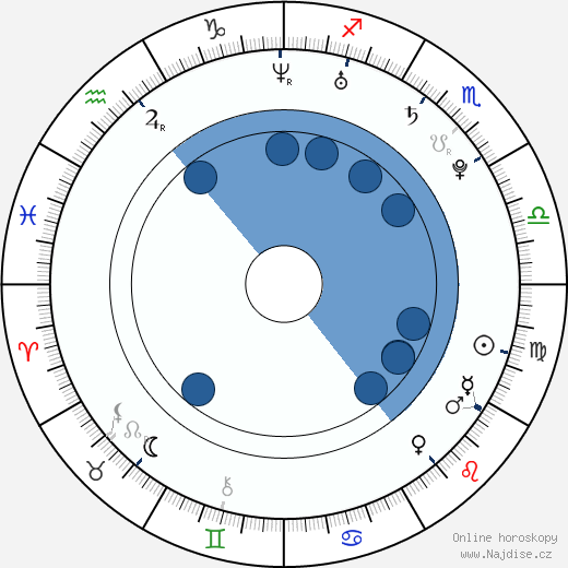 Jessica Richter wikipedie, horoscope, astrology, instagram