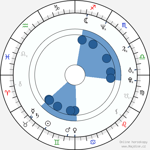 Jessica Roulston wikipedie, horoscope, astrology, instagram