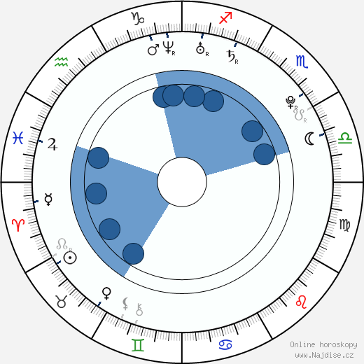 Jessica Stam wikipedie, horoscope, astrology, instagram