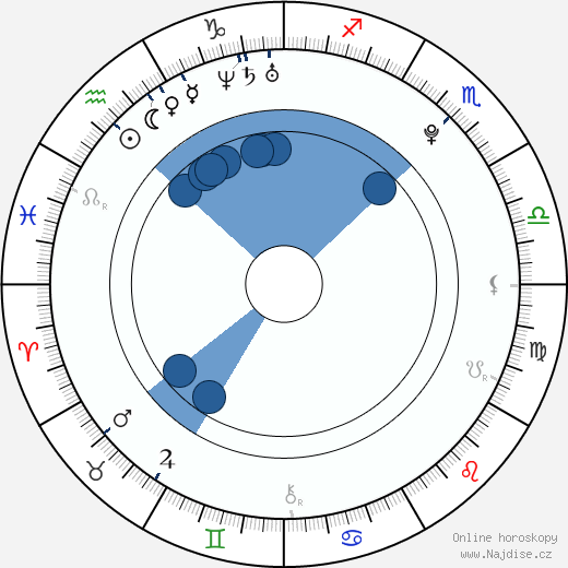 Jessica Sumpter wikipedie, horoscope, astrology, instagram