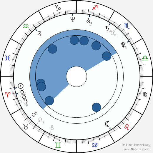Jessica Szohr wikipedie, horoscope, astrology, instagram
