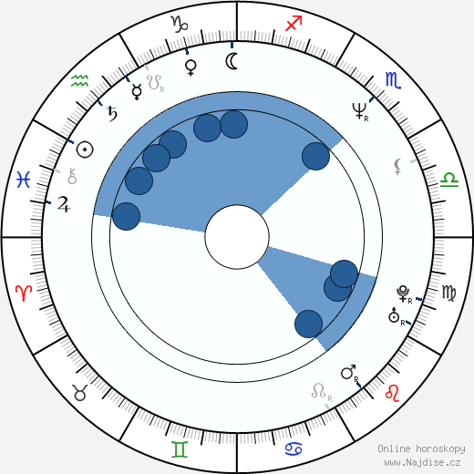 Jessica Tuck wikipedie, horoscope, astrology, instagram