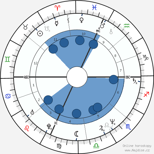 Jessie Leroy Freland wikipedie, horoscope, astrology, instagram