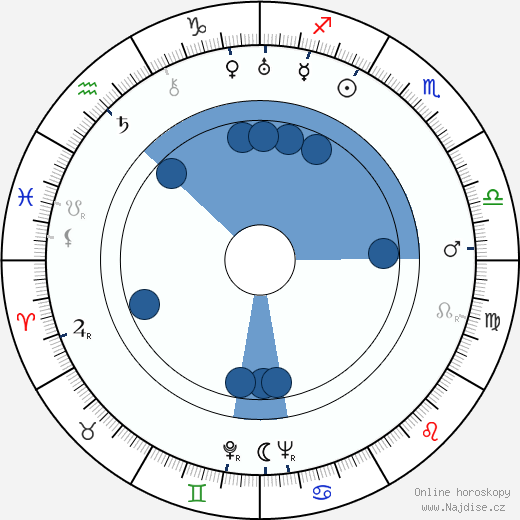 Jessie Royce Landis wikipedie, horoscope, astrology, instagram