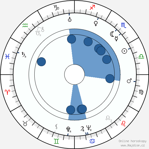 Jessie Vihrog wikipedie, horoscope, astrology, instagram