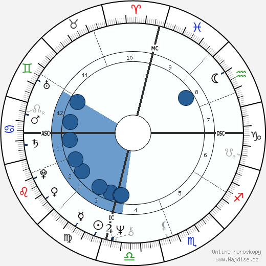 Jessye Norman wikipedie, horoscope, astrology, instagram