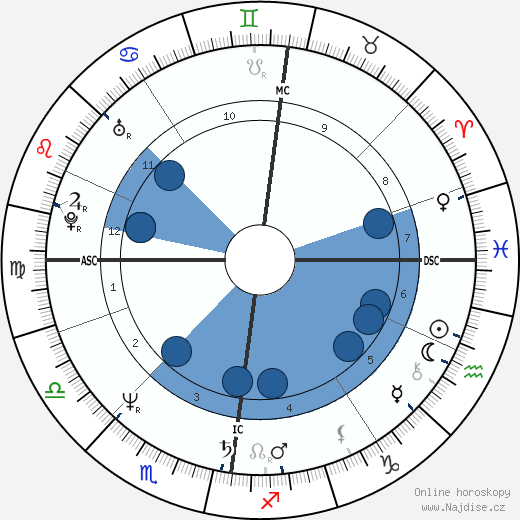 Jesuree Smyth wikipedie, horoscope, astrology, instagram