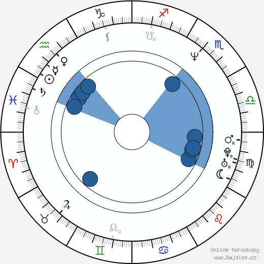 Jesús Adrián Romero wikipedie, horoscope, astrology, instagram