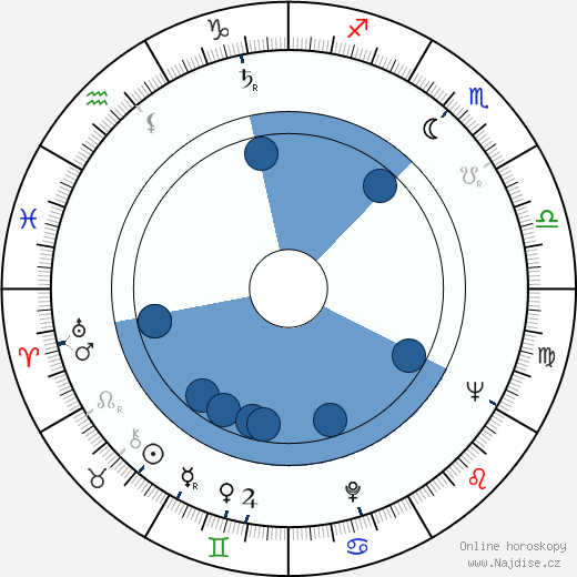 Jesús Franco wikipedie, horoscope, astrology, instagram