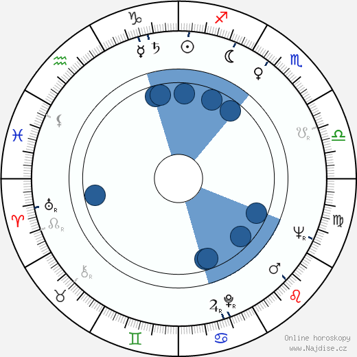 Jesús Puente wikipedie, horoscope, astrology, instagram