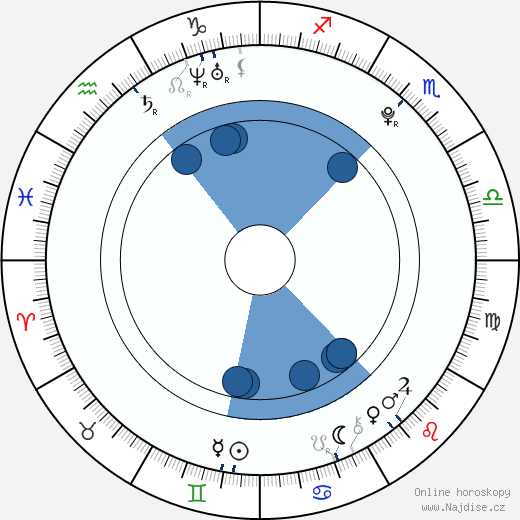 Jesy Nelson wikipedie, horoscope, astrology, instagram