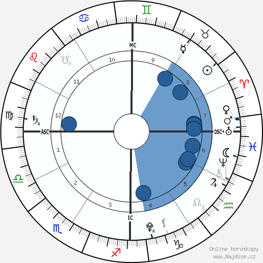 Jett Hamilton Roberts wikipedie, horoscope, astrology, instagram