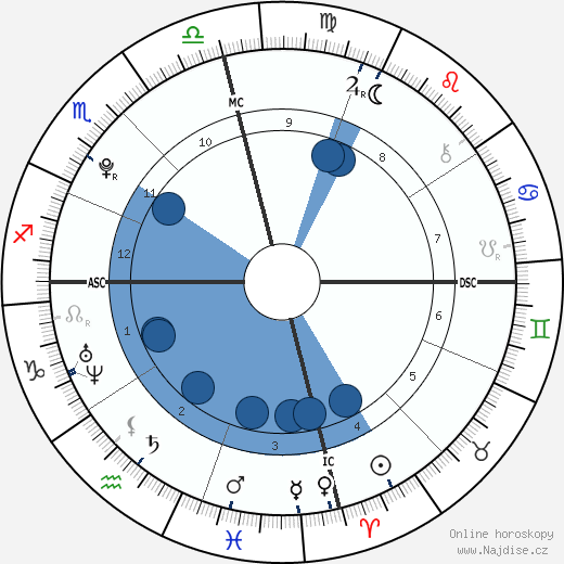 Jett Travolta wikipedie, horoscope, astrology, instagram